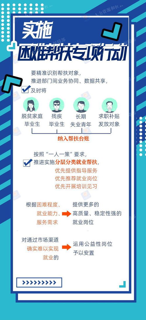 2024年高校畢業生等青年就業服務攻堅行動 一圖看懂招生輔助服務