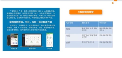 富哲悅心 以AI點(diǎn)亮心靈，構(gòu)建心理健康服務(wù)新生態(tài)，賦能招生輔助服務(wù)